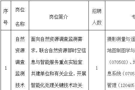 地里信息科学本科有那些单位招