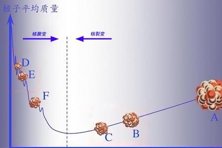 月壤有氘氚吗