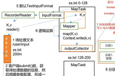 mapreduce的task组件的功能