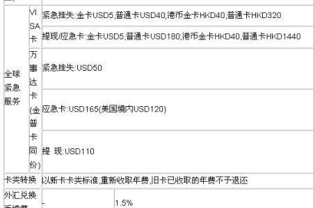 广发易淘金手续费一般是多少