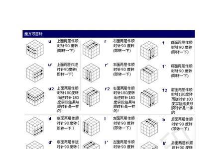 魔方24三色口诀