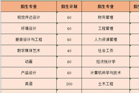 广东白云学院北校区学费