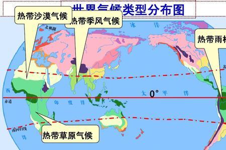 沙漠性气候的种类