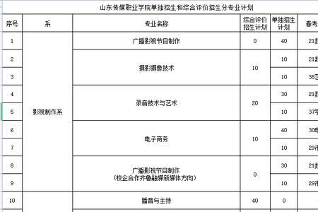 综合评价单招国家承认学历吗