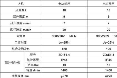 电动葫芦转弯半径