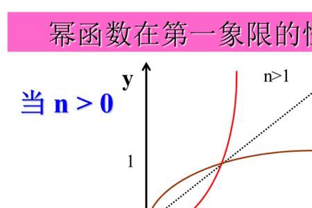 in指数函数真数可以为零吗