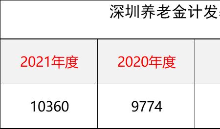 2022年江西养老金计发基数标准