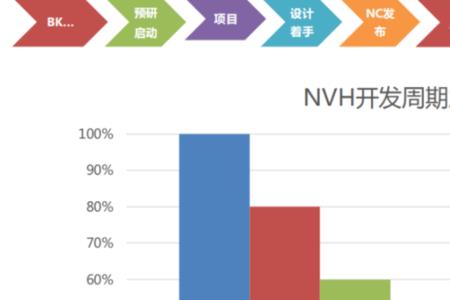 NVH工程师前途怎么样