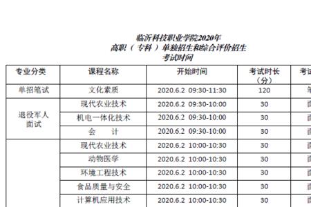 临沂科技职业学院2022年单招人数