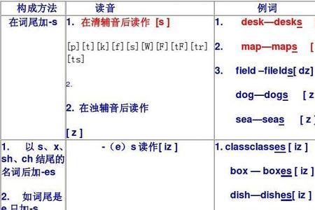 英语复数加s和es的顺口溜