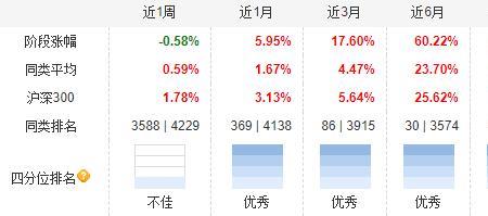 易方达陈浩名下基金