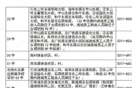 石家庄户籍和学籍最新政策