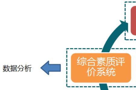 小学综合实践活动五个维度