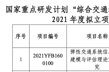 国家重点科研项目指哪些