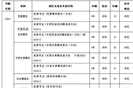 北京舞蹈学院收跨专业考生吗