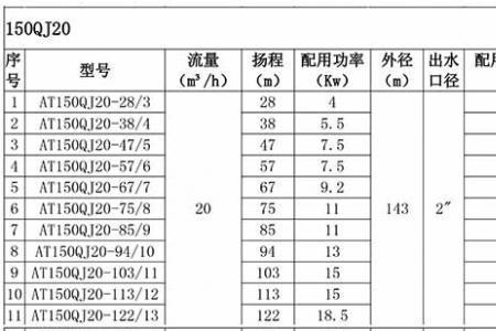 两眼机井之间距离