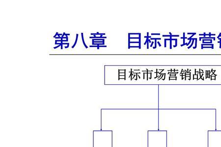 市场营销的重要目标是