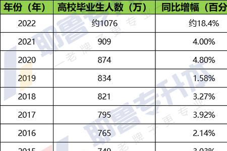 预计毕业生是什么意思