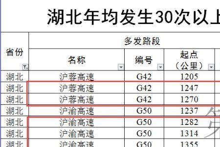 高速公路单位用电多少一度