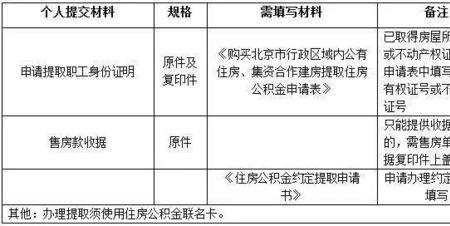 北京公积金收卡人银行怎么办理