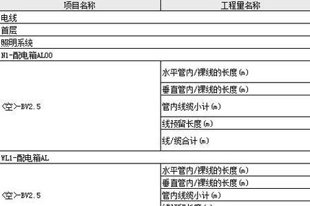 预结算和造价有什么区别