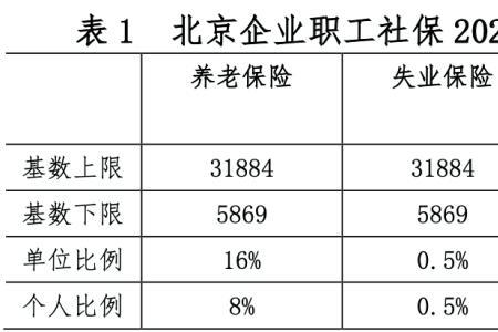 2022年佛山社保生小孩报销多少