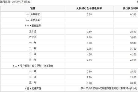 平安银行车贷7万一年多少利息