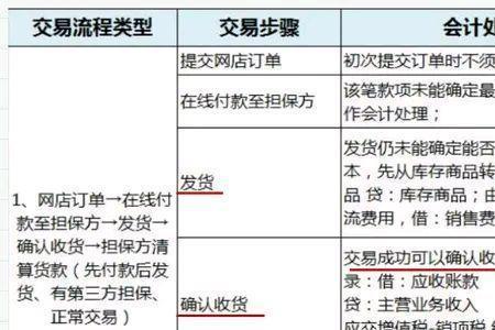 退货产品入库会计分录怎么做