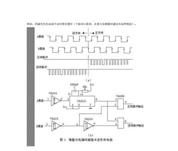 光路误码产生的原因