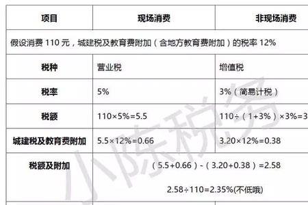 招待费过高的情况说明