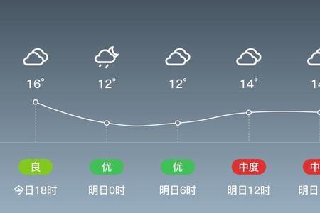 贵州六盘水哪里温度最低