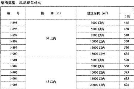 定额工期和实际工期比例