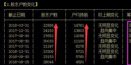 筹码集中度9%是什么意思