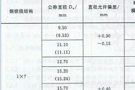 直径15.2钢绞线的理论重量是多少