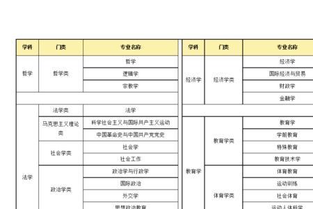 英语师范考公务员属于哪一类