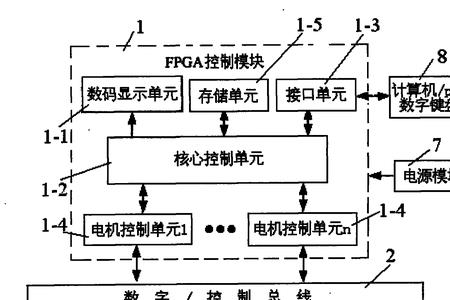 电子屏控制原理