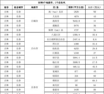 吉林市双吉镇人口是多少