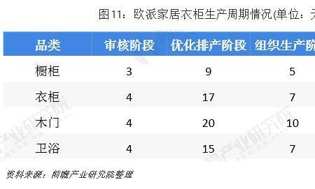 欧派衣柜延期交货怎么处理