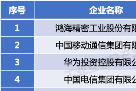 鸿海精密为什么是500强