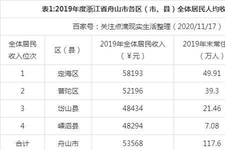 舟山各岛面积排名