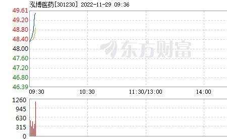 上海泓博智源医药是国企吗