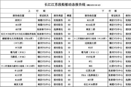 南通长江涨潮退潮8月份时间表