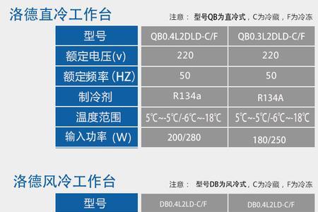 洛德冷藏柜怎么调温度