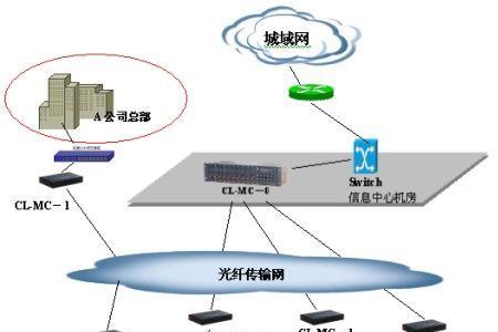 一根家用光纤的最大传输容量