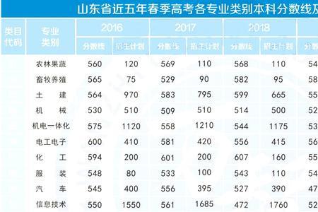 1990年山东高考本科录取总人数