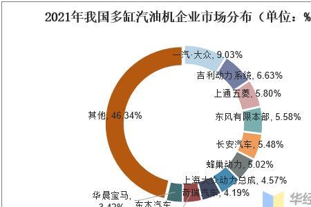 内燃机硕士的出路