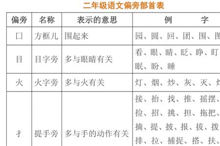 牺牲具有相同部首的词语