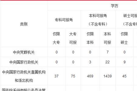 国考笔试差2分能补录吗