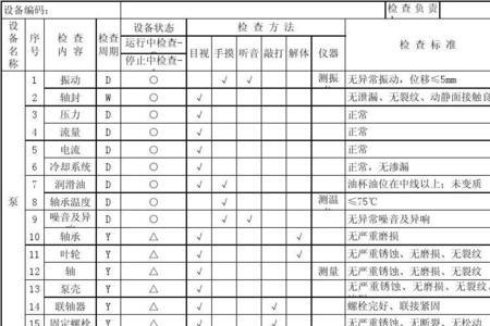 设施设备巡检标准