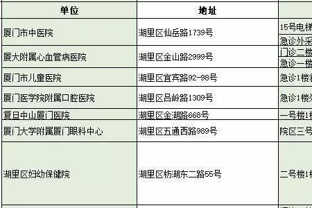 漳州市区高峰期时间段